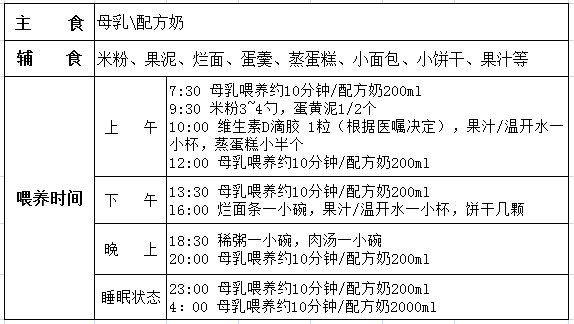 7~9个月宝宝一日饮食计划