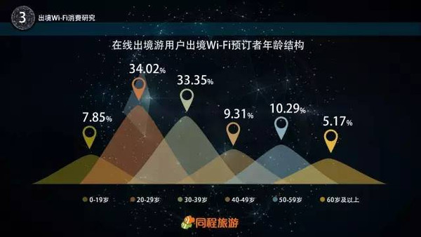 同程旅游招聘_焦点热评 再添金主,同程到底要玩什么 旅游频道(4)