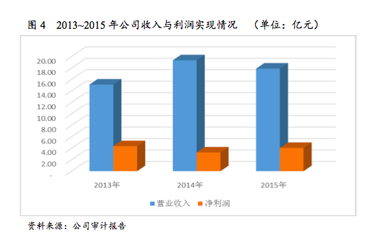 美国律师和医生收入占gdp_海南旅游发展指数报告 旅行社发展水平远高于全国