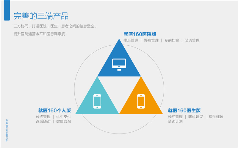 就医160:已摸索出互联网医疗有效盈利模式