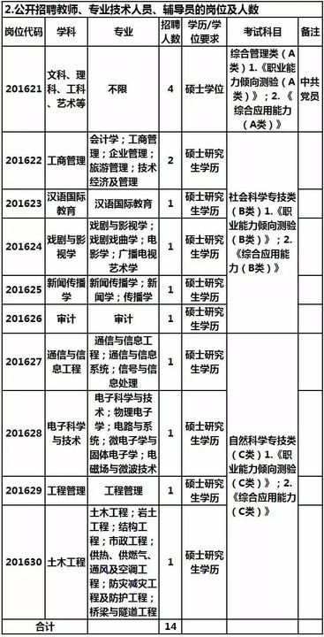 曲靖的学校最多人口_曲靖一中麒麟学校图片