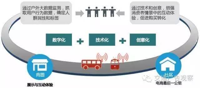 受众人口_社交电视受众的人口构成比例-社交电视受众概况及其媒介行为特征