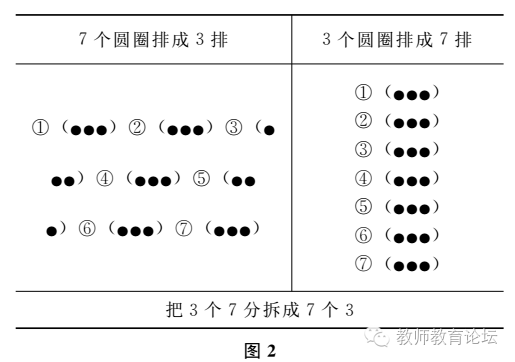 【课程教学】儿童数学思维的复杂性及对小学数