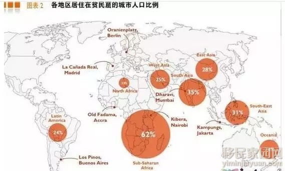 非洲人口比例_非裔美国人(2)