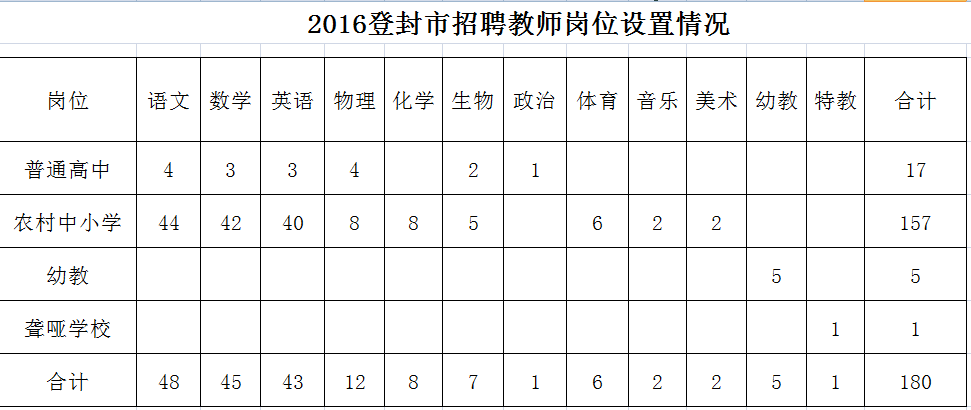 登封招聘信息_体检公告郑州金水区、登封市2021年招聘教师通知公告(2)