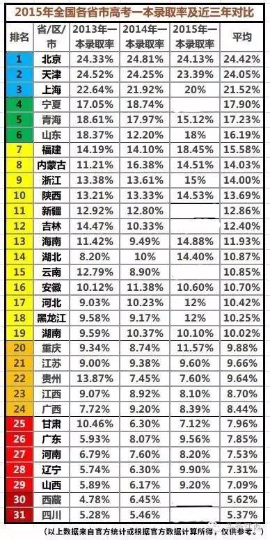 江西历年高考分数线