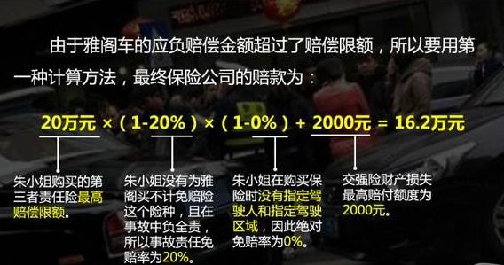 第三者责任险买多少合适?50万额度好?是100万