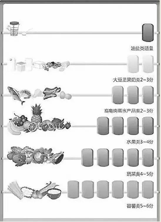 青春期孩子饭量大却被监测到营养不良,专家说