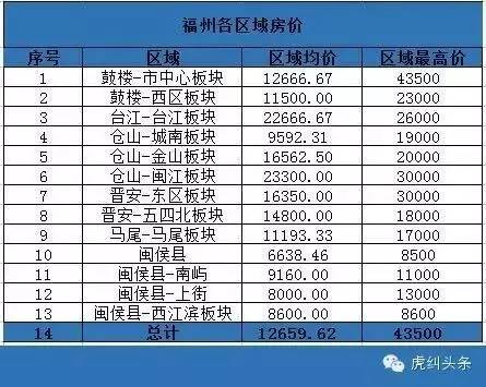 2021福州人口增长情况_数字峰会福州2021(3)