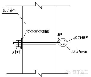 一次搞懂型钢悬挑脚手架施工工艺