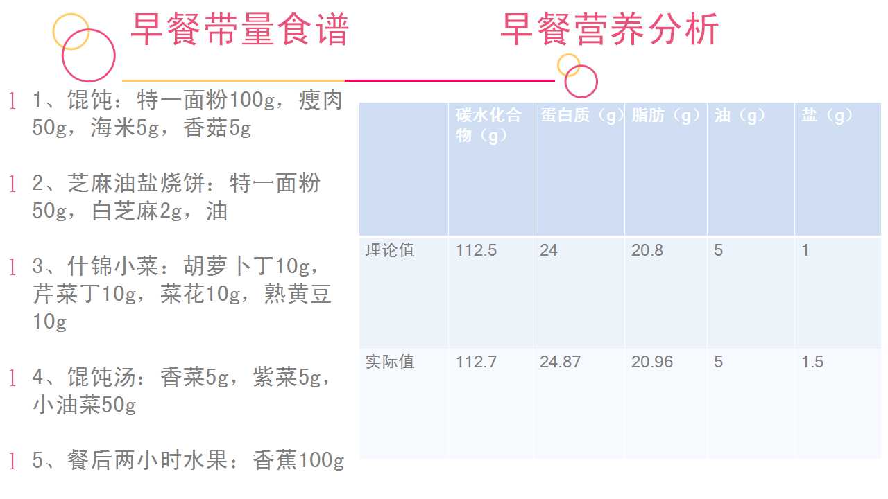 学生营养日:青少年一日食谱示例