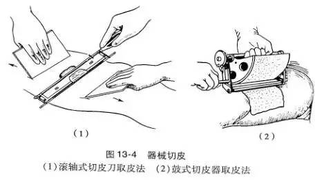 教材上展示的手动取皮刀