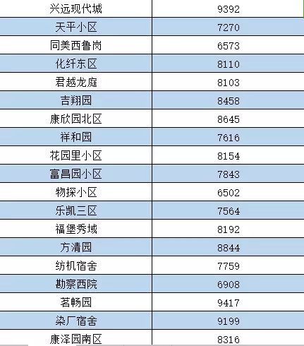 满城区人口流动_人口流动(2)