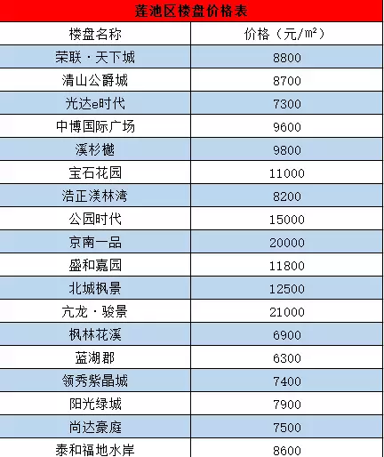 竞秀区人口_最新城区地图出炉 河北11城市人口 面积和经济实力大排名 高清