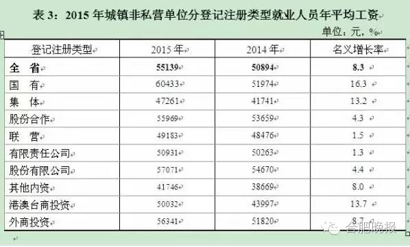 合肥市人口多少_合肥各县区常住人口刚刚公布 这个区最多