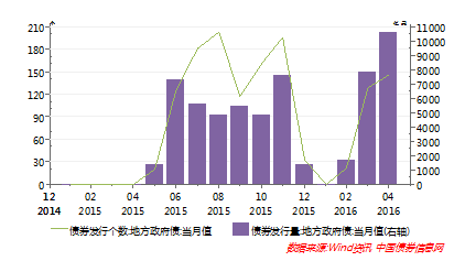 gdp重要还是地方财政收入重要_地方财政收入与GDP偏差之惑