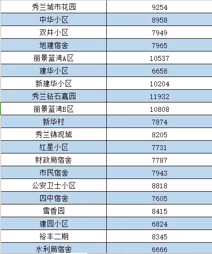 满城区人口流动_人口流动(2)