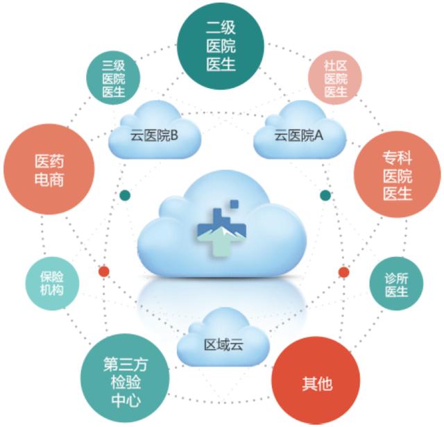 中医医院信息化建设基本规范,医院医疗废物管理制度,信息与信息化管理