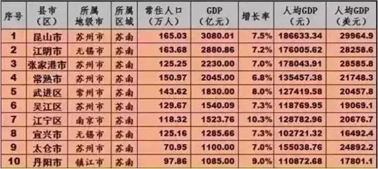 昆山与贵州GDP_昆山龙哥图片肠子照片