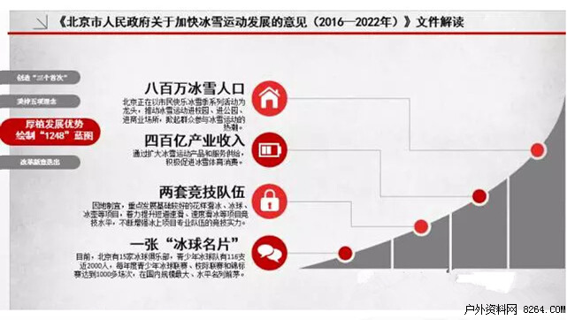 冰雪人口_2021冰雪产业报告 冰雪人口骤降 旅游成新增长点