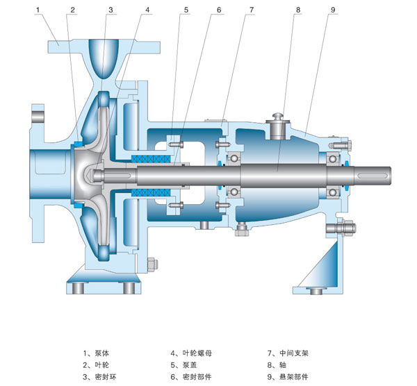 IR型卧式单级单吸离心泵型号参数范围