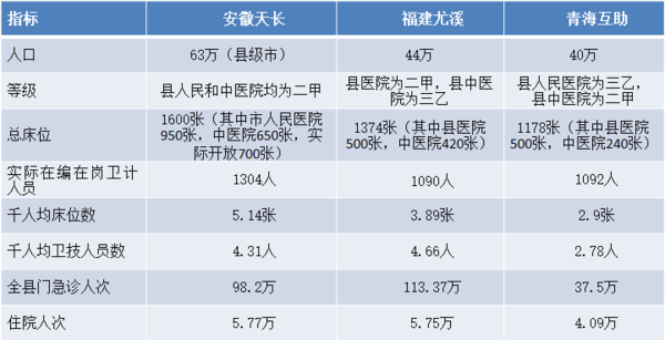 河南省千人口床位数_河南省葛姓人口分布图(3)