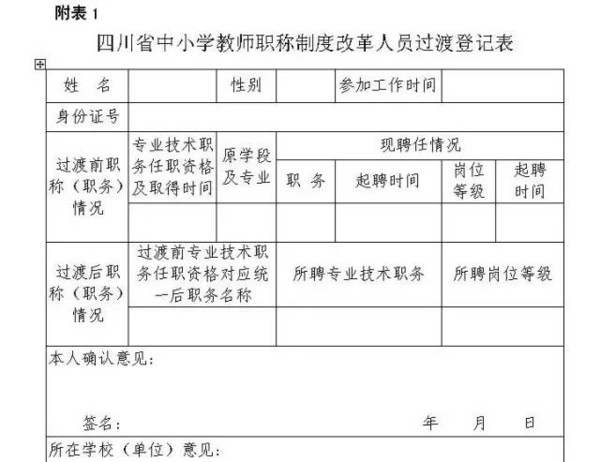 【资讯】和四川70万中小学教师都有关,中小学教师职称