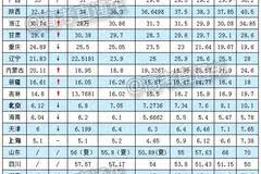 全国各地人口统计_用户5720638682(2)