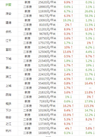 2016房价走势预测:4月杭州走势图分析-搜狐