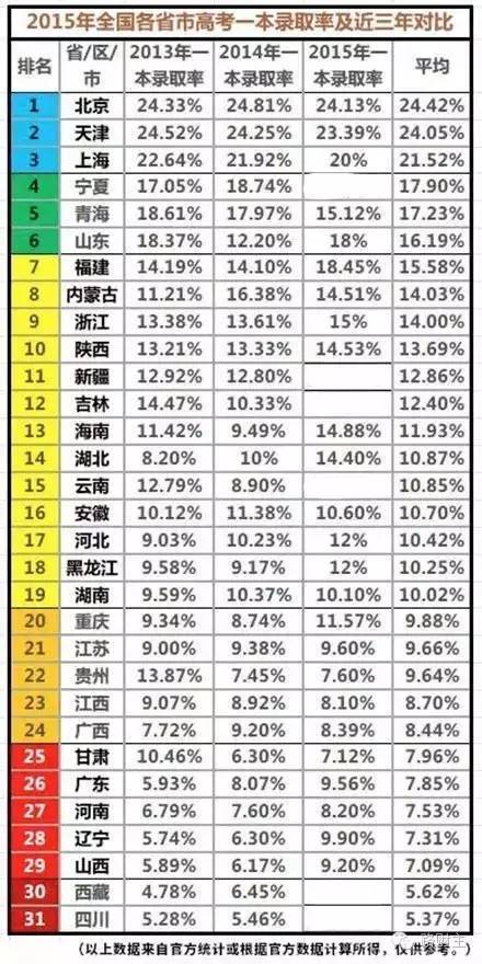 中国省级人口排名_中国各省市人口最新排名(3)