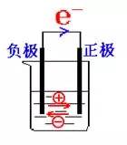 金属与非金属反应_非金属与非金属反应_原电池反应与金属保护