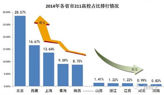 我国省份人口排序_中国各省市常住人口排名(2)