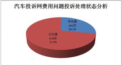 天路 收费取消能否触及乱收费结症