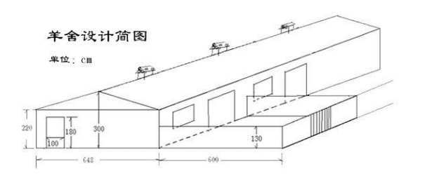 用彩钢瓦搭羊舍怎么设计