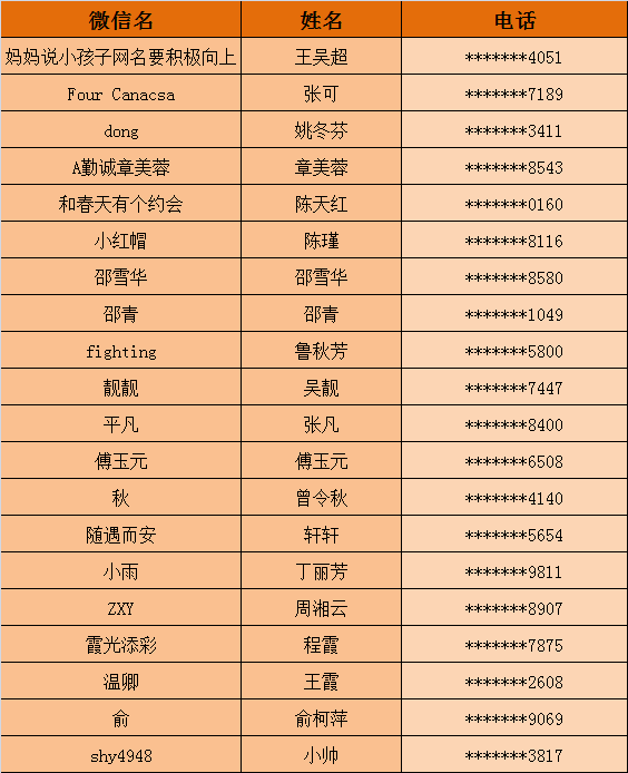 获奖名单公布|女子防身术免费教学