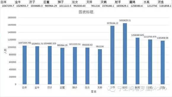 人口最多的星座_2017考生必备 2017年考研月历