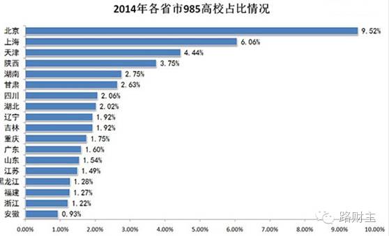 马来西亚高等教育人口占比_马来西亚地图