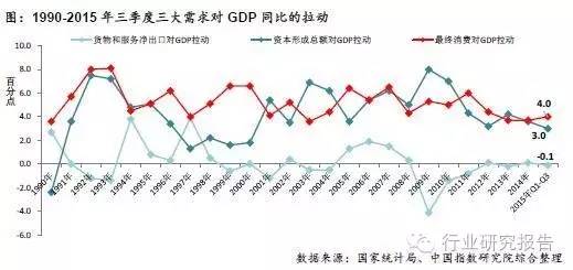 增加gdp的建议_慕容长峰 中国GDP与贵金属之间的关系(2)