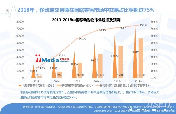 艾媒咨询发布《2016中国移动互联网创新趋势
