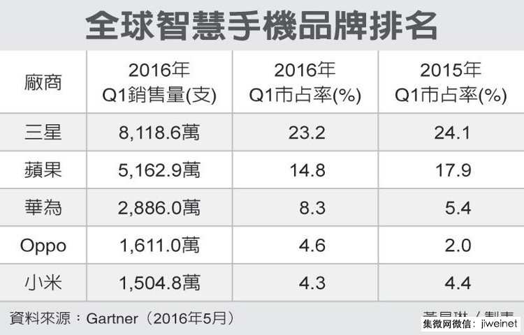 苹果经济总量世界排名_世界经济总量排名(2)