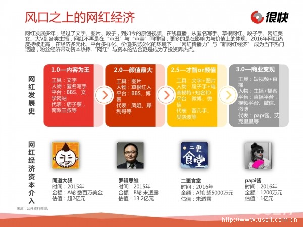 很快《2016年papi酱话题微信公众号热点洞察