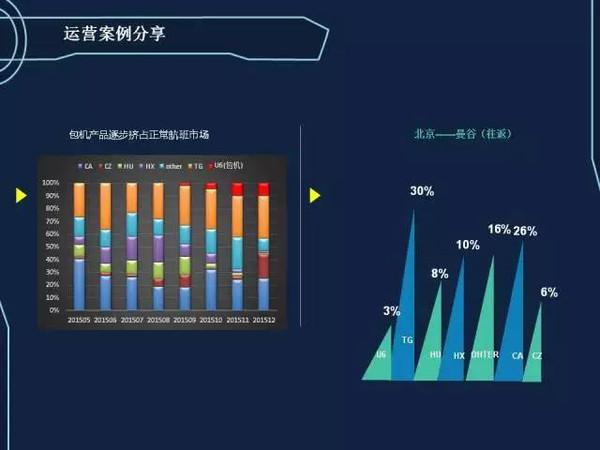 世界玖玖冯娜:如何通过大数据提升航空公司官