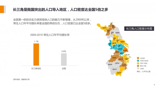 长三角最大容纳人口_世界上最大的蛇