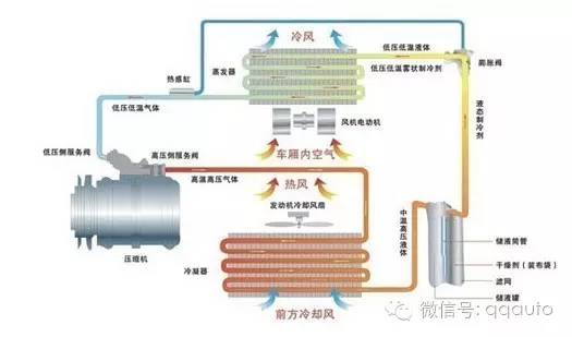 冷凝器的作用及原理图_冷凝器的工作原理是什么 冷凝器的工作原理介绍(3)