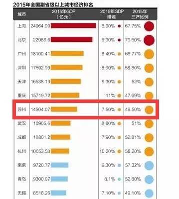 gdp前100的区_抢人大战,哪些城市在拼实力,哪些城市在忽悠你(3)