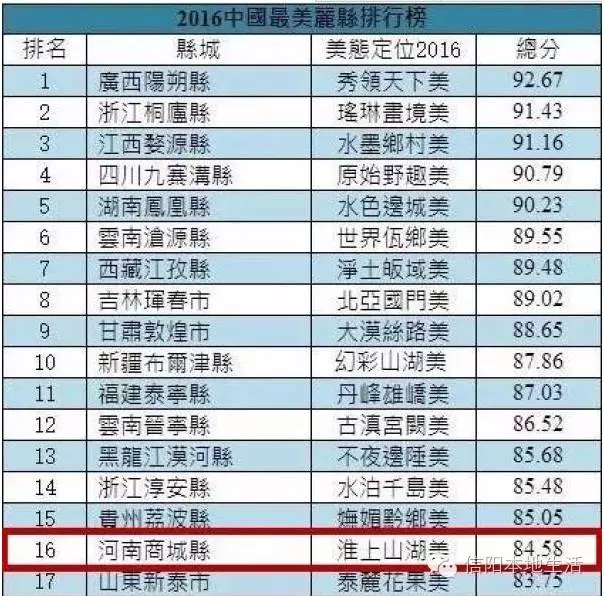 信阳商城人口面积_河南信阳商城黄真治(2)