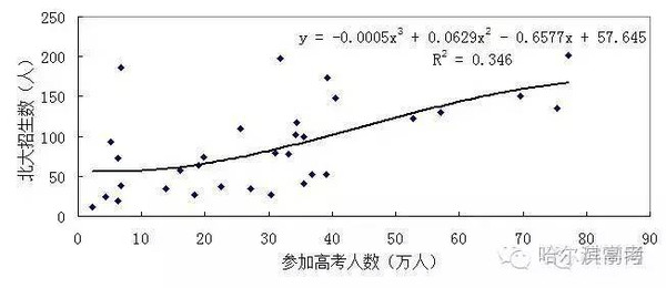 黑龙江多大面积和人口_上帝眼中的黑龙江,亮瞎眼(3)