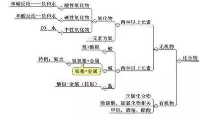 原来用的是这9个思维导