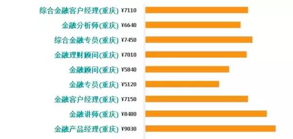 重庆高收入人口_【重庆会计学校分析财务人员工资薪酬】(2)