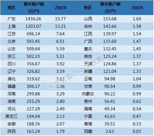 GDp34项指标占比_各省gdp占比图(3)